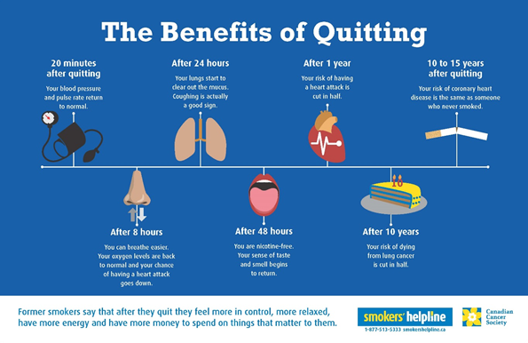 The Benefits of Quitting