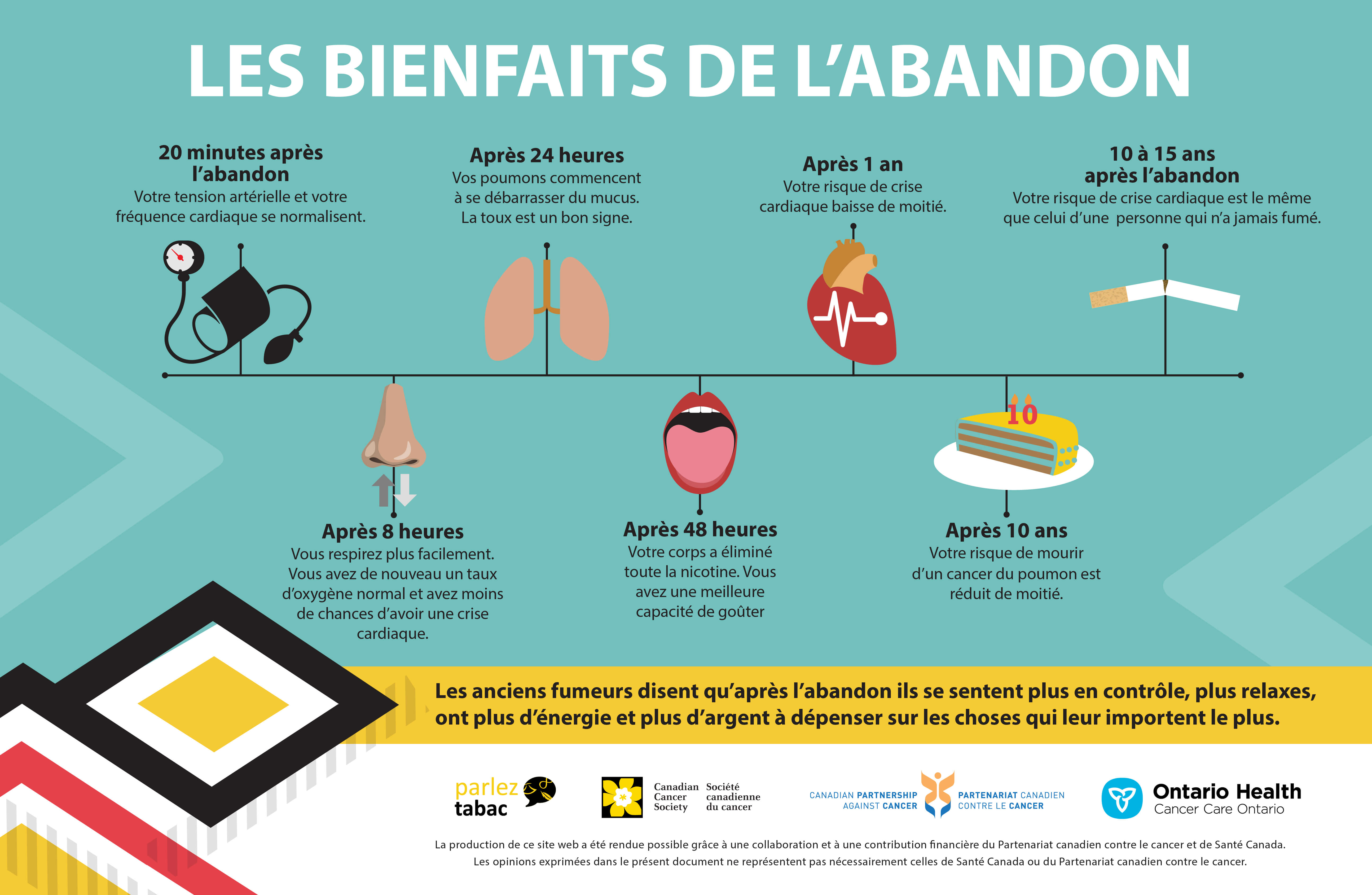 The Benefits of Quitting Poster